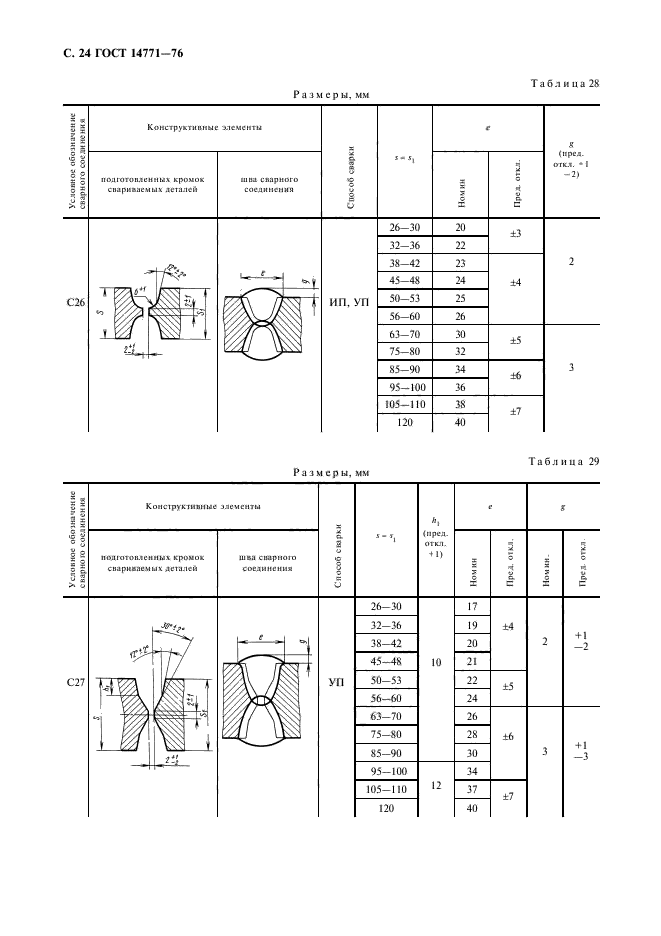 ГОСТ 14771-76