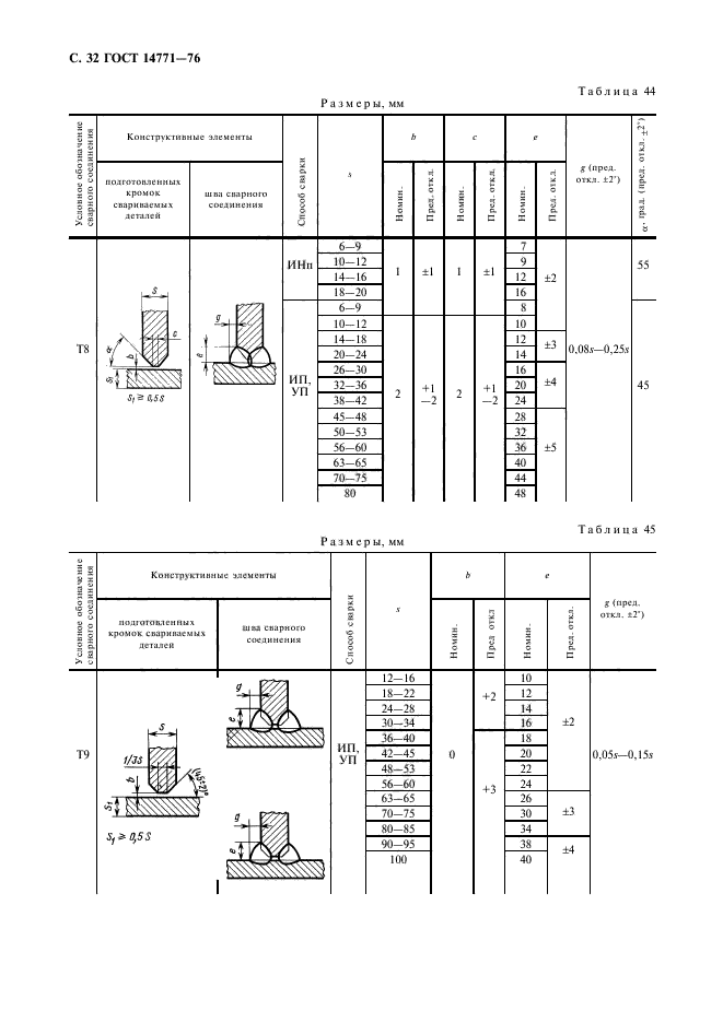 ГОСТ 14771-76