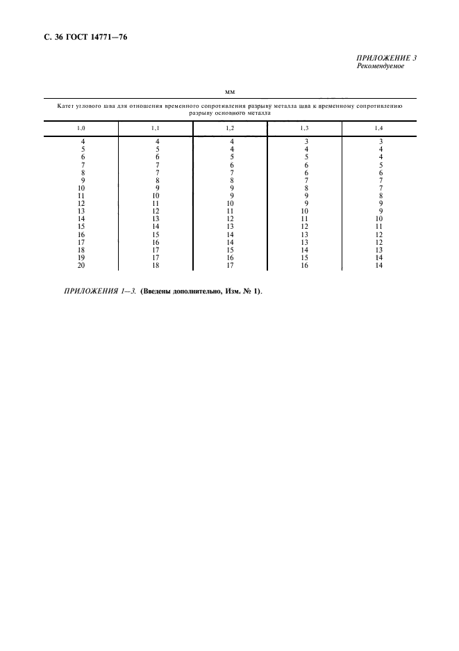 ГОСТ 14771-76