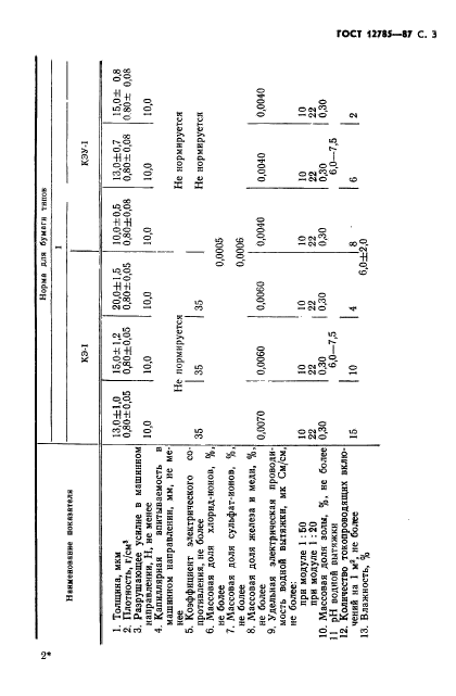 ГОСТ 12785-87
