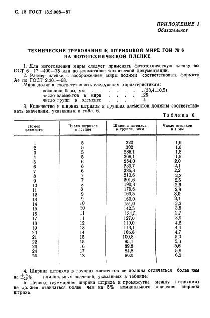 ГОСТ 13.2.008-87