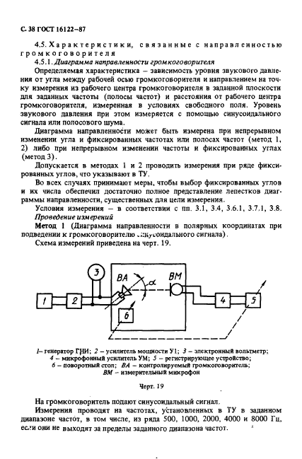 ГОСТ 16122-87