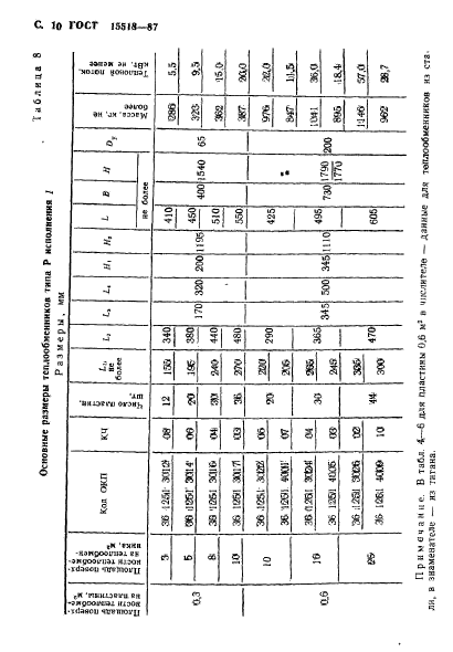 ГОСТ 15518-87