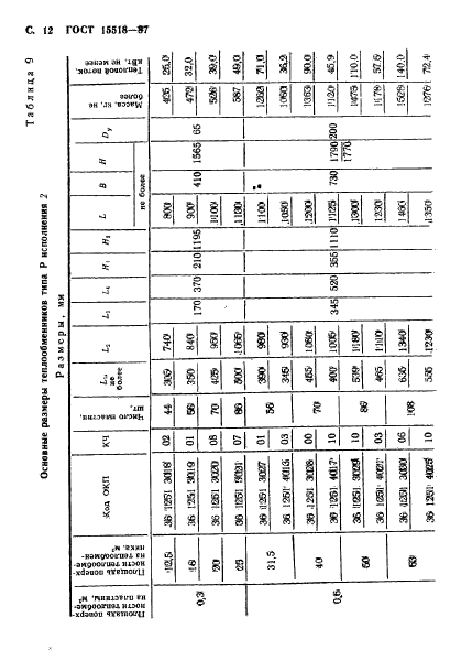 ГОСТ 15518-87