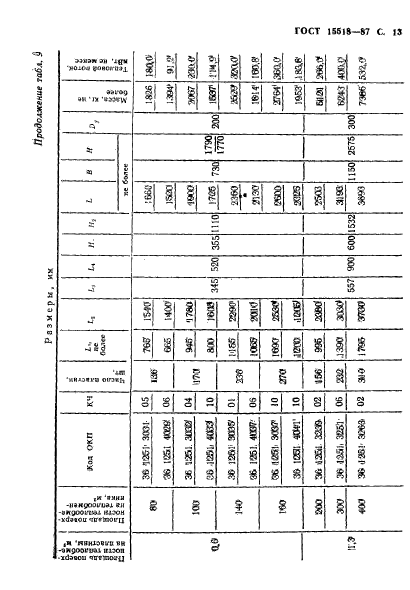 ГОСТ 15518-87