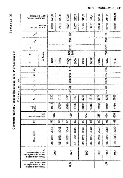 ГОСТ 15518-87