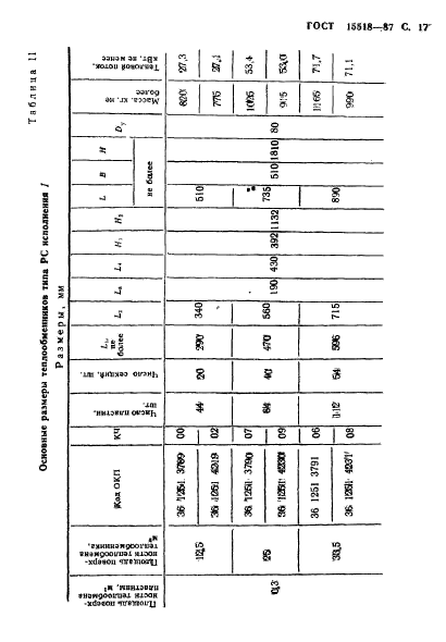 ГОСТ 15518-87