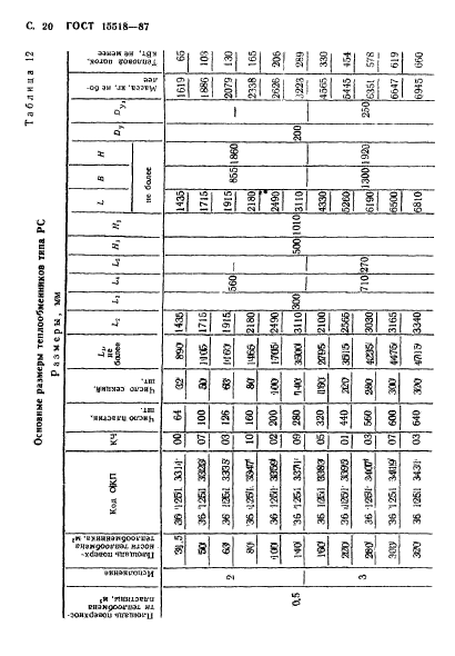 ГОСТ 15518-87