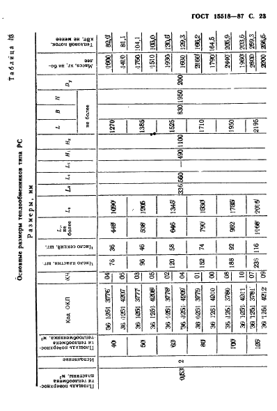 ГОСТ 15518-87