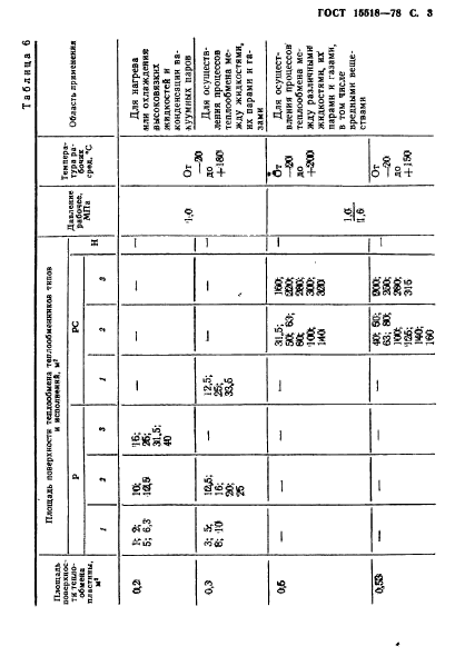 ГОСТ 15518-87