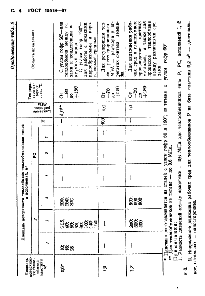 ГОСТ 15518-87