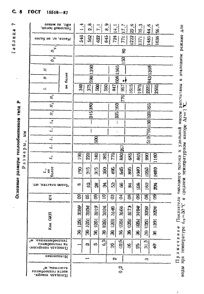 ГОСТ 15518-87