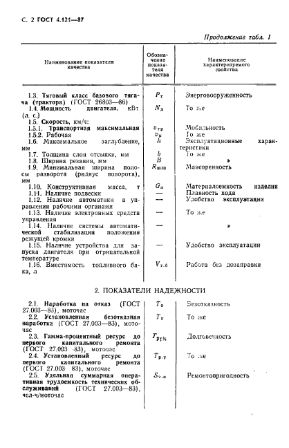 ГОСТ 4.121-87