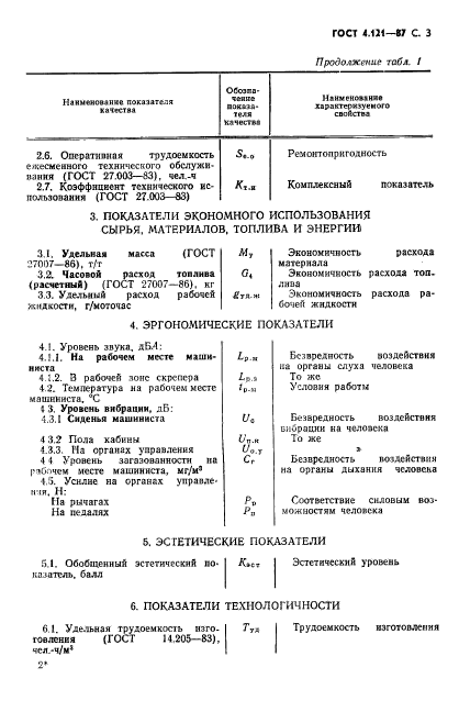 ГОСТ 4.121-87