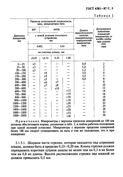 ГОСТ 4381-87