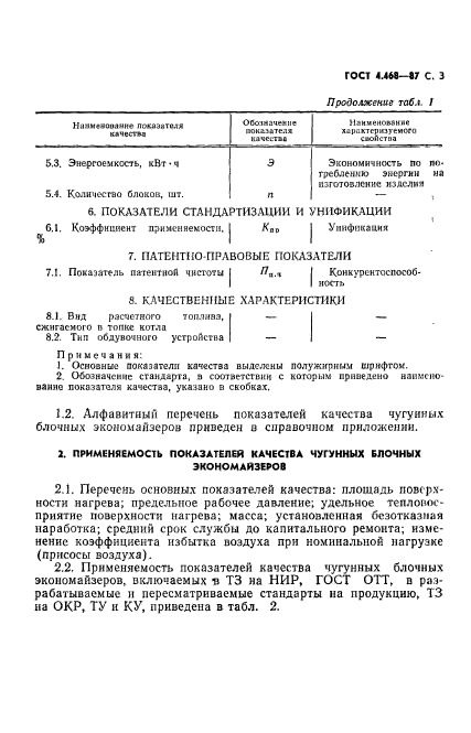 ГОСТ 4.468-87