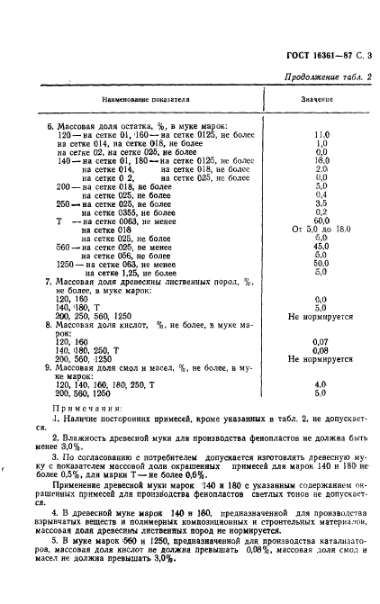 ГОСТ 16361-87