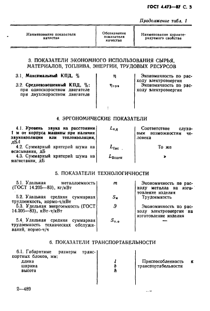 ГОСТ 4.473-87