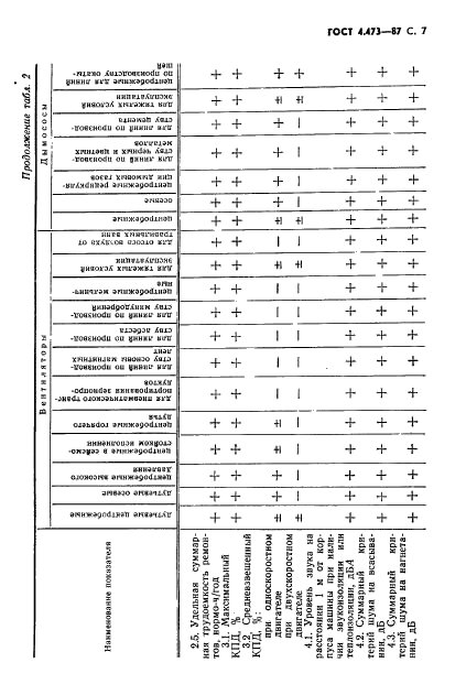 ГОСТ 4.473-87