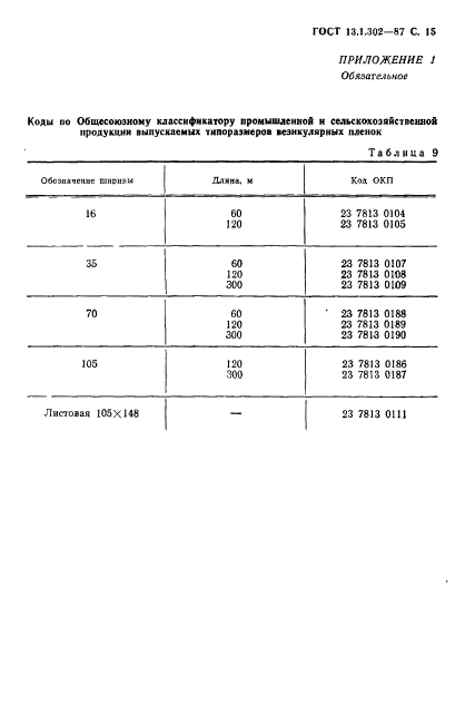 ГОСТ 13.1.302-87