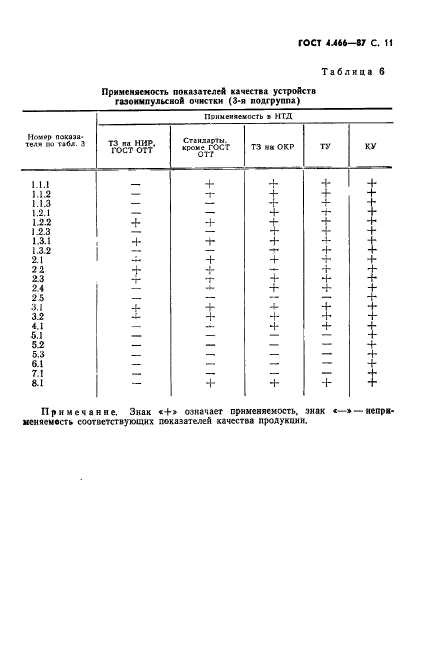 ГОСТ 4.466-87