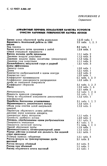 ГОСТ 4.466-87