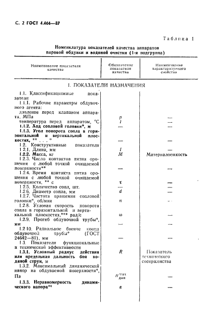 ГОСТ 4.466-87