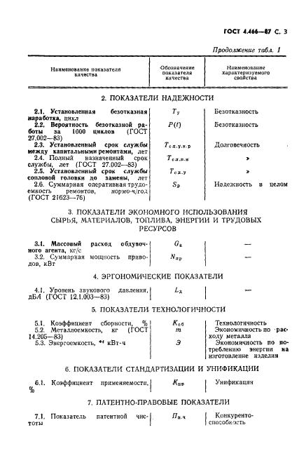 ГОСТ 4.466-87