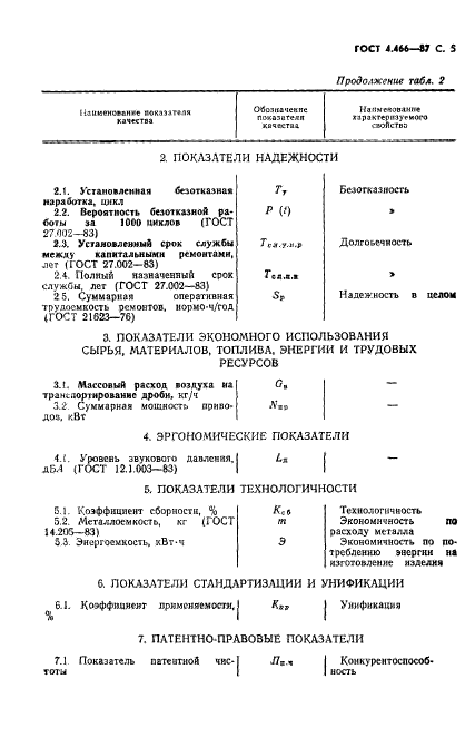 ГОСТ 4.466-87