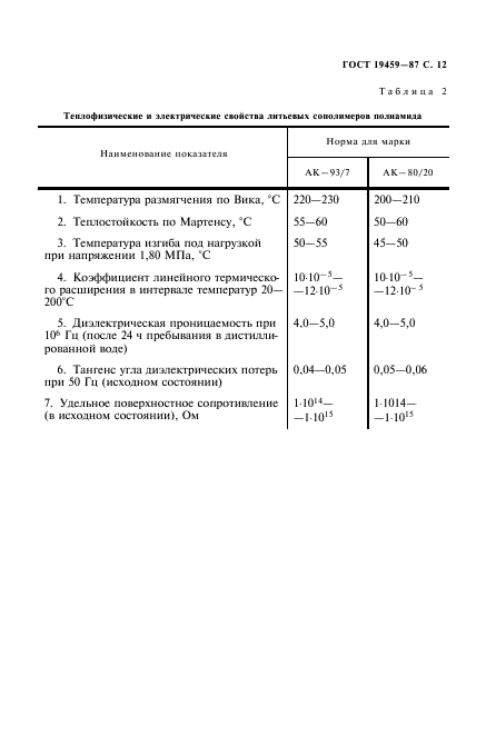 ГОСТ 19459-87