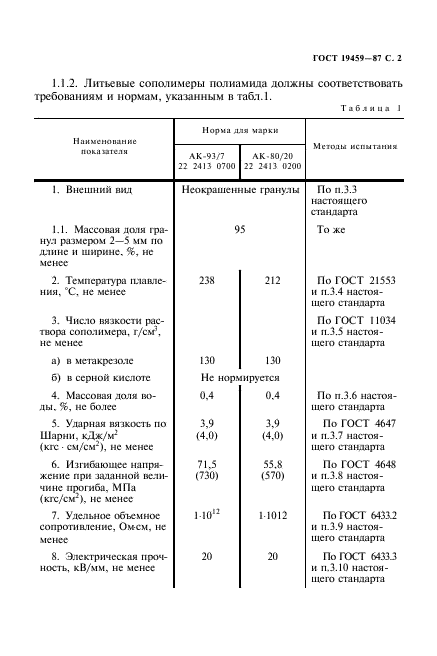 ГОСТ 19459-87