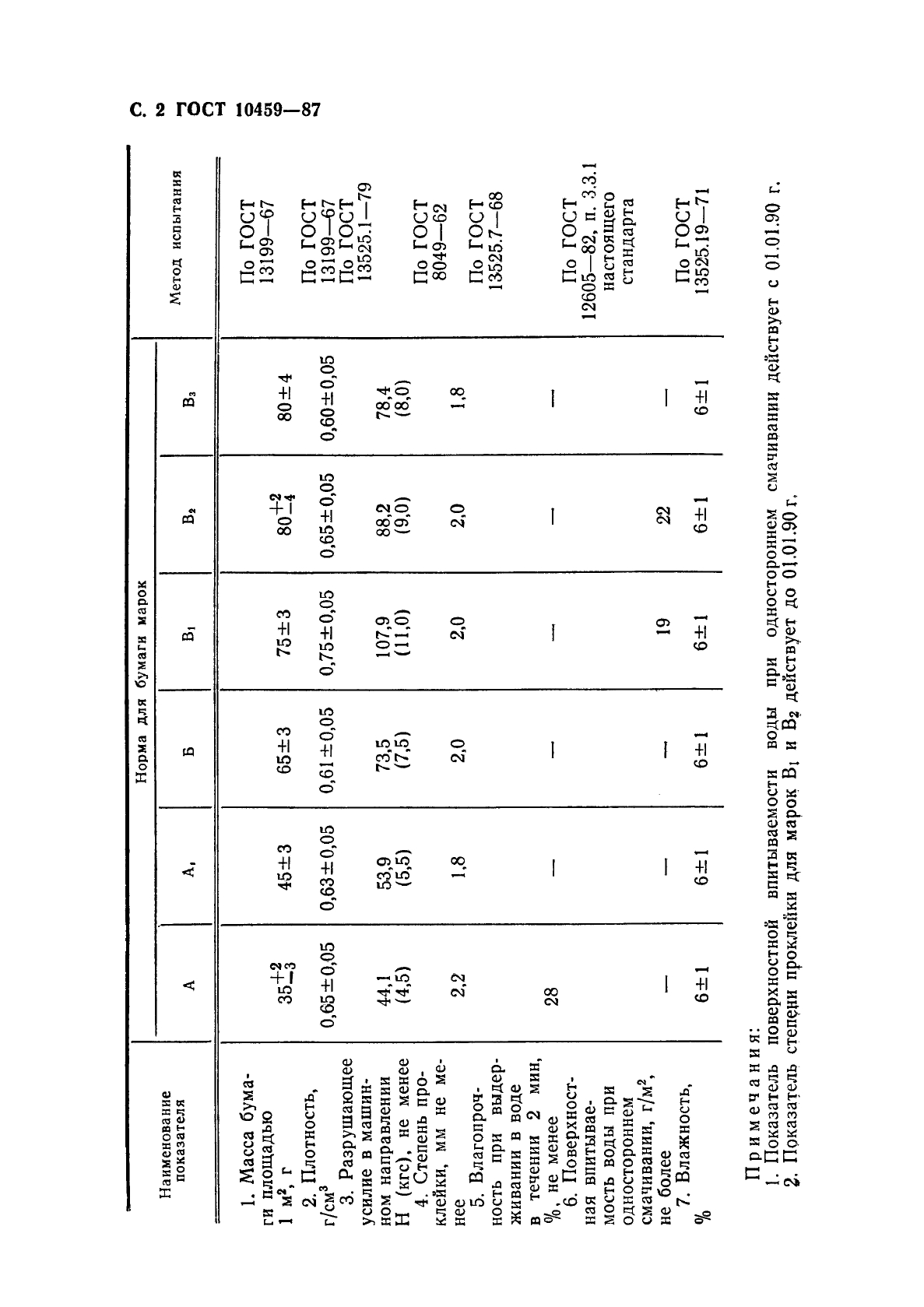 ГОСТ 10459-87