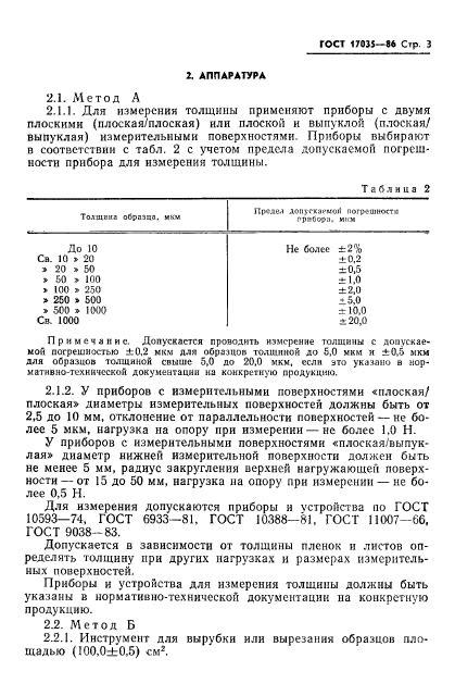 ГОСТ 17035-86