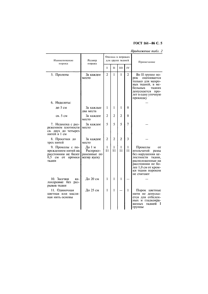 ГОСТ 161-86