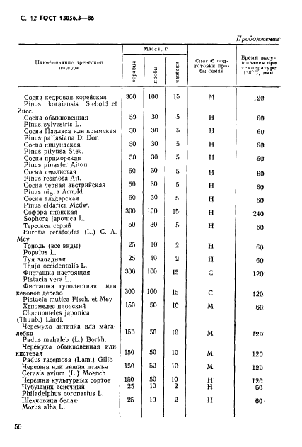 ГОСТ 13056.3-86