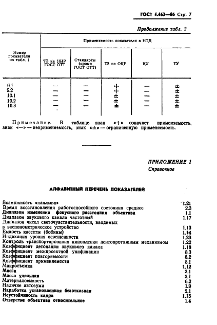 ГОСТ 4.463-86