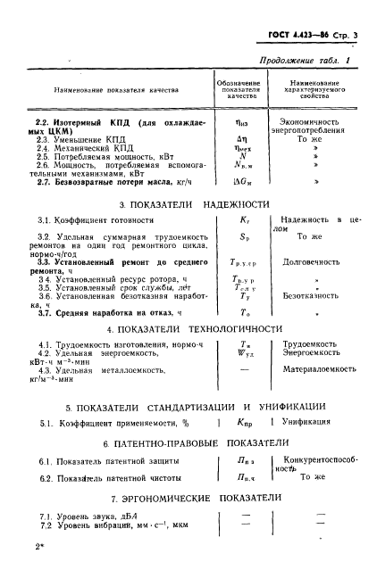 ГОСТ 4.423-86