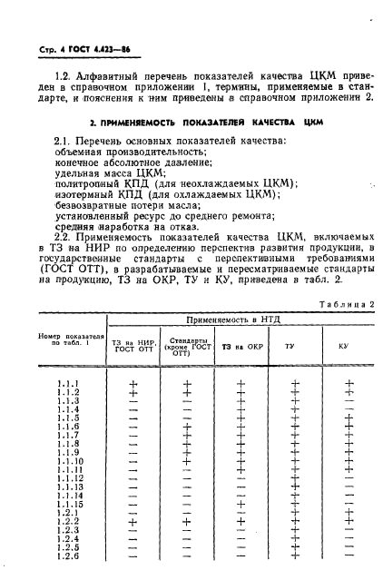 ГОСТ 4.423-86