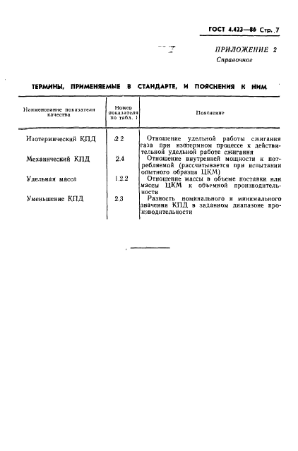 ГОСТ 4.423-86