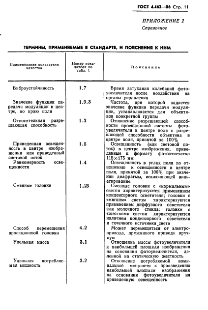 ГОСТ 4.462-86