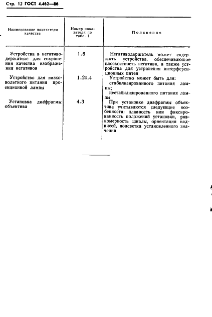 ГОСТ 4.462-86