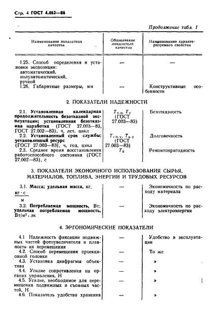 ГОСТ 4.462-86