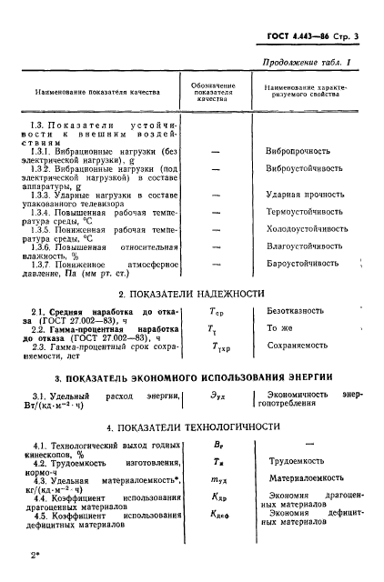 ГОСТ 4.443-86