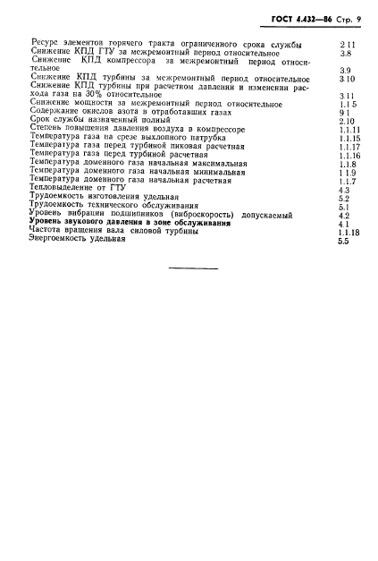 ГОСТ 4.432-86