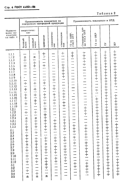 ГОСТ 4.432-86