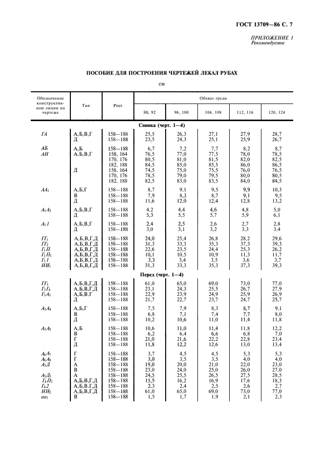 ГОСТ 13709-86