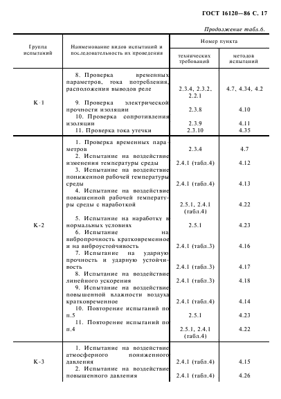 ГОСТ 16120-86