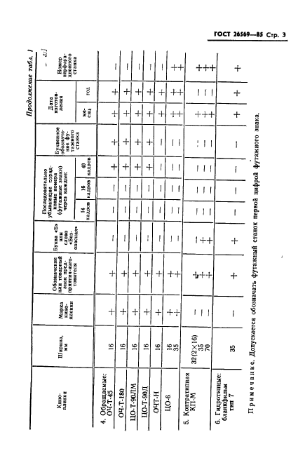 ГОСТ 26569-85