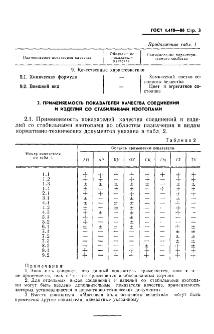 ГОСТ 4.410-86