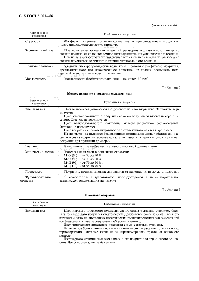 ГОСТ 9.301-86